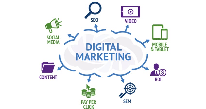 digital marketing for local businesses